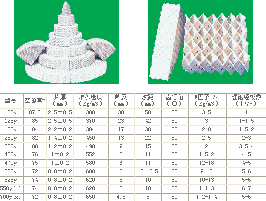 陶瓷规整填料